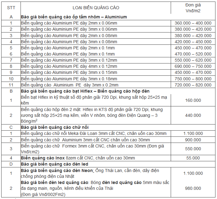 Bảng báo giá thi công biển quảng cáo tại Bắc Ninh